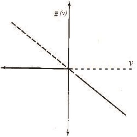 Bifurcation Analysis And Its Applications Intechopen