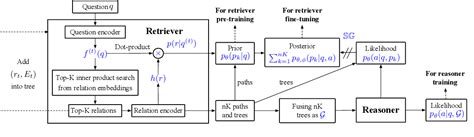 Figure From Subgraph Retrieval Enhanced Model For Multi Hop Knowledge