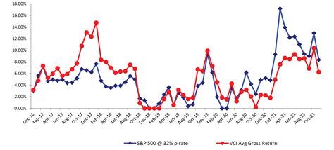 Index Returns Ams Financial Solutions Group