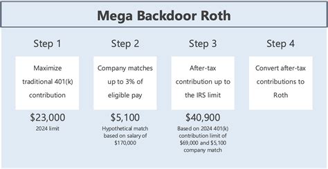 Mega Backdoor Roth Limit 2024 India Rhona Chelsae