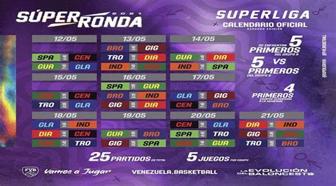 Así se reforzaron los equipos para la Súper Ronda de Baloncesto