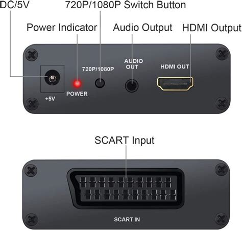 Neoteck Scart To Hdmi Converter P Scart To Hdmi Adapter Mm