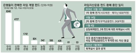 속속 드러나는 라임 불완전판매줄소송 예고 매일경제