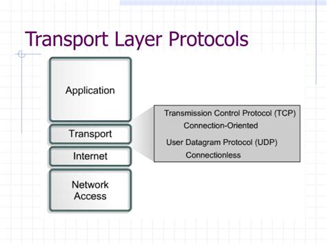 Ppt Ccna V Module Tcp Ip Protocol Suite And Ip Addressing