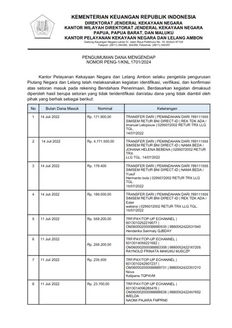 Pengumuman Daftar Setoran Masuk Yang Tidak Teridentifikasi Dan Dana