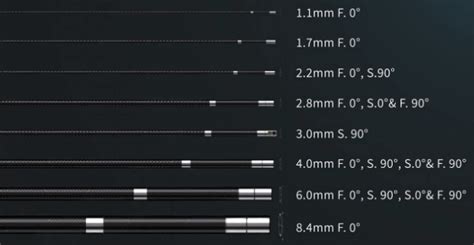 How To Choose An Industrial Endoscope Probe？ Yateks