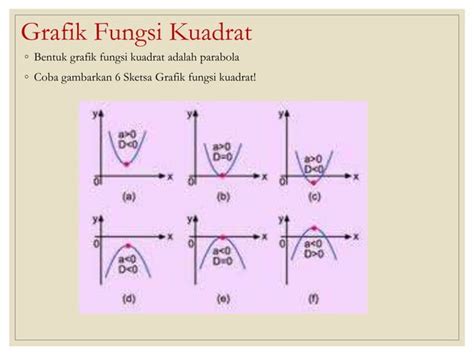 Ppt Fungsi Kuadrat 2pptx