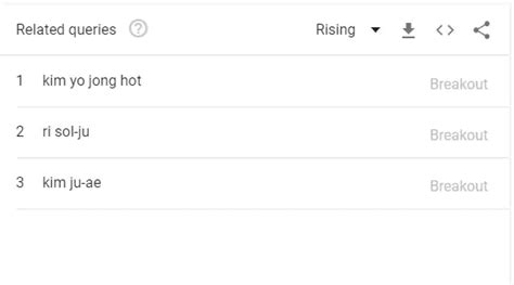 Google Trends Shows A Spike In Search For Kim Yo Jong Hot Photos And Kim Yo Jong Nude The