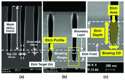 Definition Of Si Etch Profile Which Is Taken From A Cross Sectional Sem