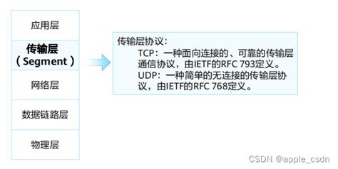 网络参考模型与标准协议（二） Tcpip对等模型详细介绍tcpip对等模型 Csdn博客