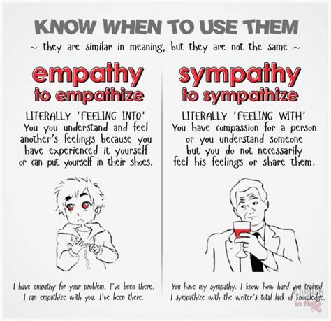 Quotes About Empathy Versus Sympathy. QuotesGram