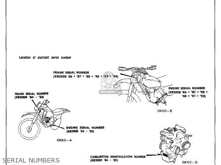 Honda XR200R 1993 P USA Parts Lists And Schematics