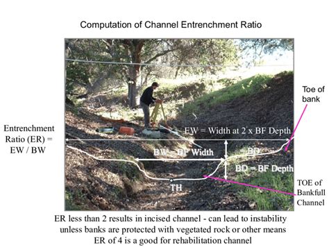 Computation Of Channel Entrenchment Ratio Download Scientific Diagram