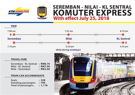 Jadual Ktm Kl Sentral Ke Seremban Ktm Berhad Status