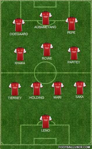 Arsenal Formation 2022