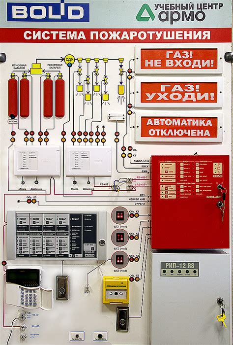 Cтенд пожаротушения на базе «С2000-АСПТ» - Учебный центр «АРМО»