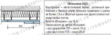 Каркас для гипсокартона