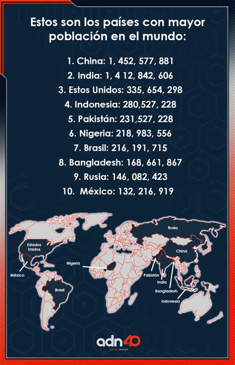 Población Mundial Ya Somos 8 Mil Millones De Personas