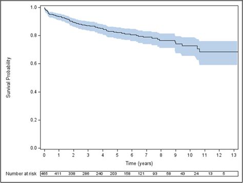 Heart Failure With Recovered Ejection Fraction In Patients With