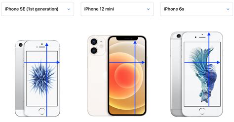 display size of SE1 vs 6s(SE2) vs 12 mini | MacRumors Forums