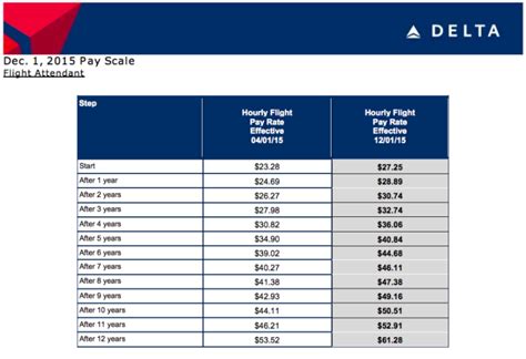 Delta 2025 Pay Raise News Ivy Monroes