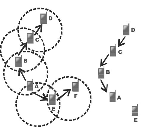 Finding a route Figure 4. Establishing a route | Download Scientific Diagram