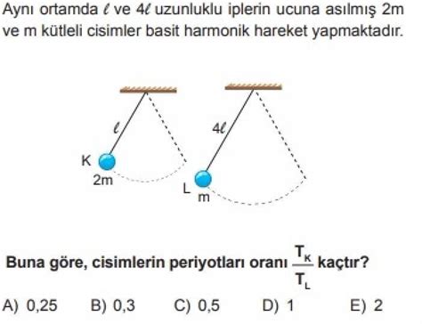 12 Sınıf Fizik Test 8 Basit Harmonik Hareket 3 Test Çöz Dersyap