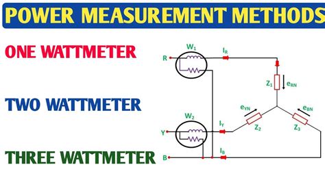 One Wattmeter Method Two Wattmeter Method Three Wattmeter Method