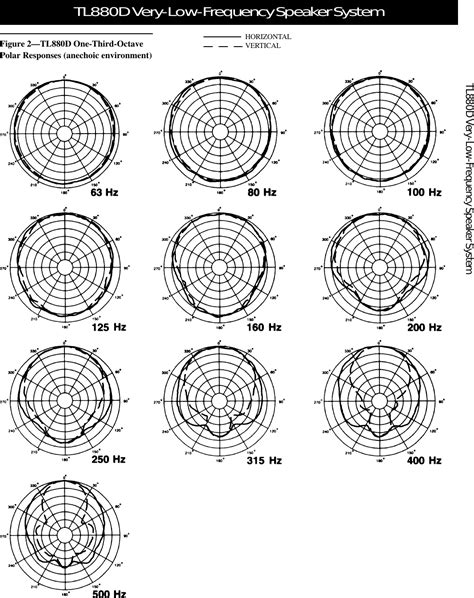 Electro Voice Tl D Users Manual