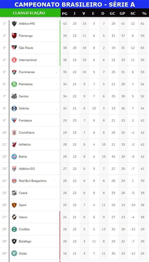 Campeonato Brasileiro Tem Dois Jogos Hoje Confira A Tabela A