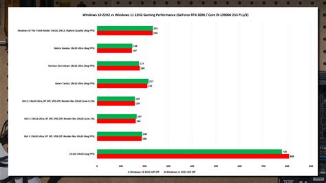 Windows 11 is still not really faster than Windows 10 despite what ...