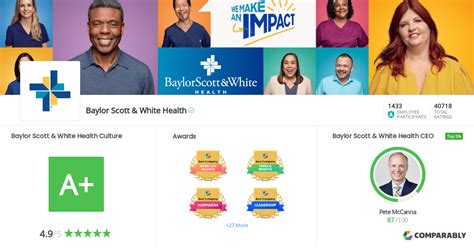 Baylor Scott And White Health Culture Comparably