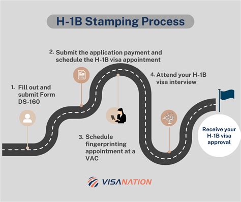 H1b Stamping In The Us 2025 Schedule Camel Mariya