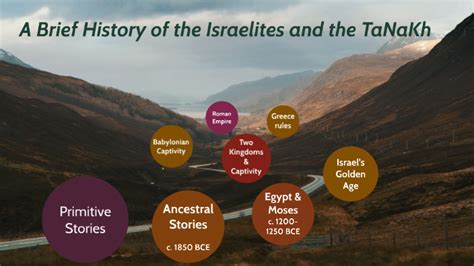 History of the TaNaKh by Lisa Graley on Prezi