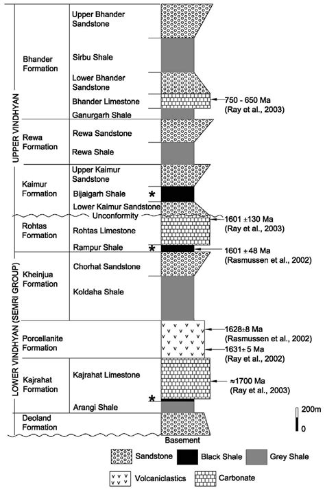 E General Lithology Age And Stratigraphy Of The Vindhyan