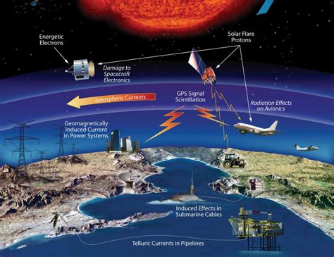 CFI Brief: Space Weather - Learn To Fly