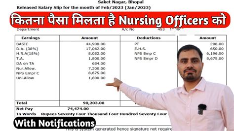 Salary Of Nursing Officers In AIIMS Understanding Components And