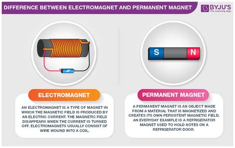 Describe Uses of Permanent Magnets and Electromagnets - DiyakruwKeller