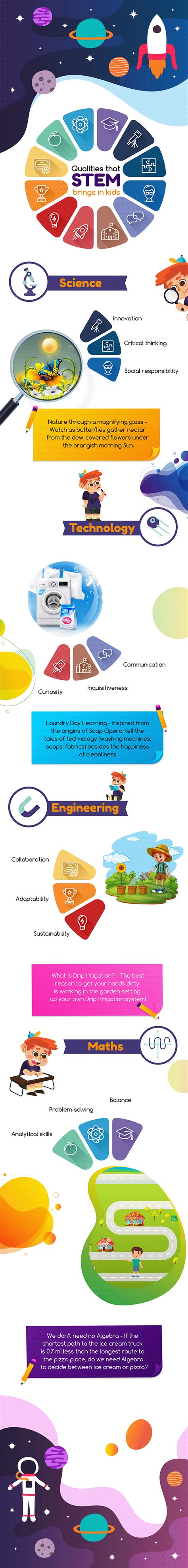 Stem Infographics On Behance