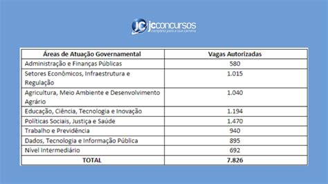 Concurso Nacional Unificado Edital E Provas J Tem Datas Definidas