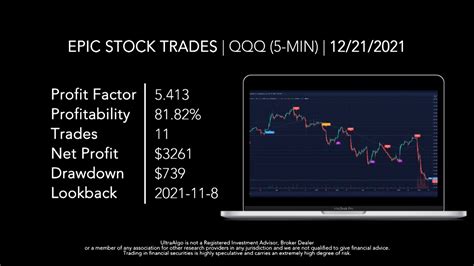 Day Trading Stock Ticker Qqq Invesco Qqq Trust Series Nasdaq