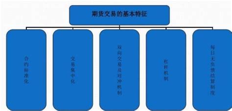 期货基础知识入门 如何选择期货公司 股市聚焦赢家财富网