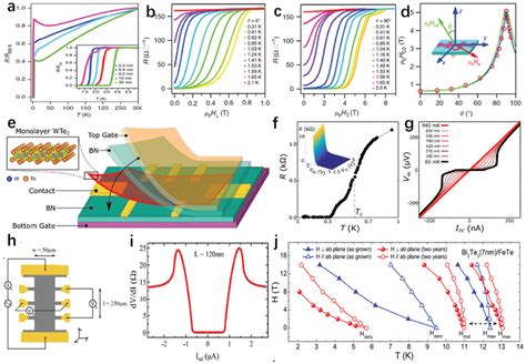 A Superconductivity In Fewlayer Tdmote With The Thickness Ranging