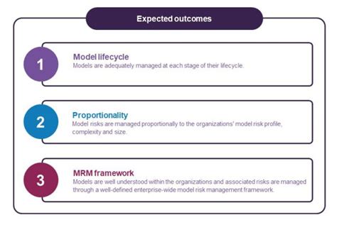 On The Edge Osfi Consultation On Model Risk Guidance Adds To Regulation Of Financial