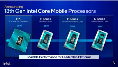 Intro To Intel Core Th Gen Raptor Lake Processor Thunderbolt Test