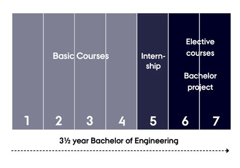 Bachelor of Engineering