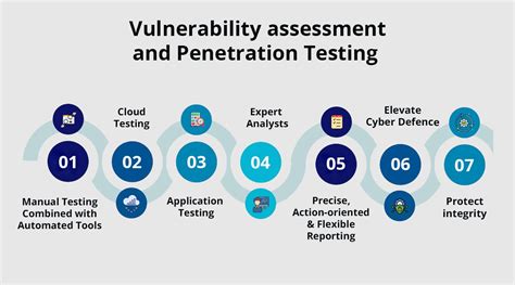 CloudIBN Trusted VAPT Testing Company And VAPT Services Provider In India