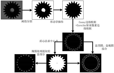 一种基于机器视觉的齿轮尺寸参数自动测量方法2