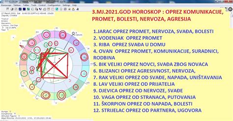 Horoskop Blizanac 24 Sata - elicesliy