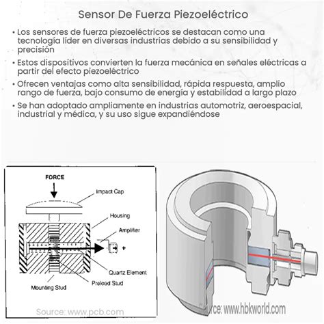 Sensor de fuerza piezoeléctrico How it works Application Advantages